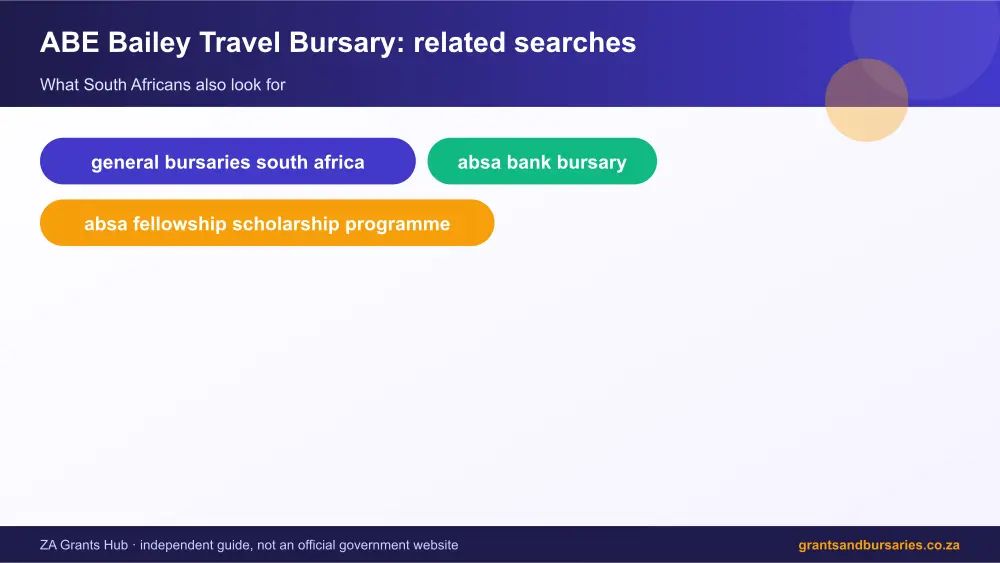 ABE Bailey Travel Bursary related topics map infographic – abe bailey travel bursary South Africa 2026