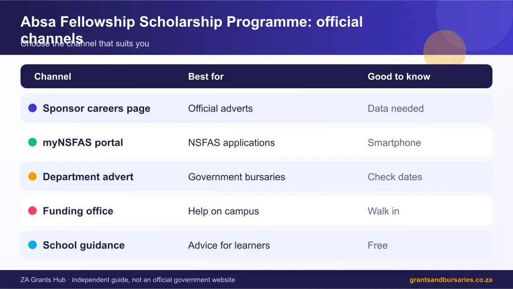 Absa Fellowship Scholarship Programme official channels comparison infographic – absa fellowship programme South Africa 2026