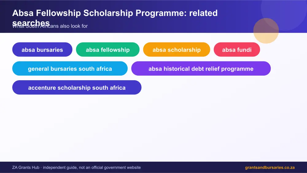 Absa Fellowship Scholarship Programme related topics map infographic – absa fellowship programme South Africa 2026