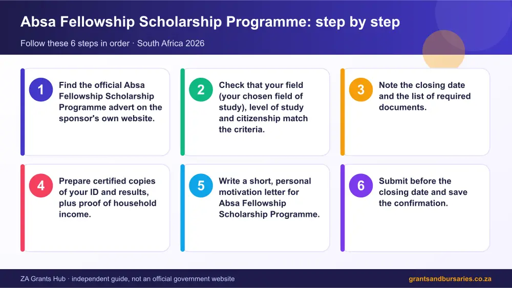 Absa Fellowship Scholarship Programme step by step guide infographic – absa fellowship programme South Africa 2026
