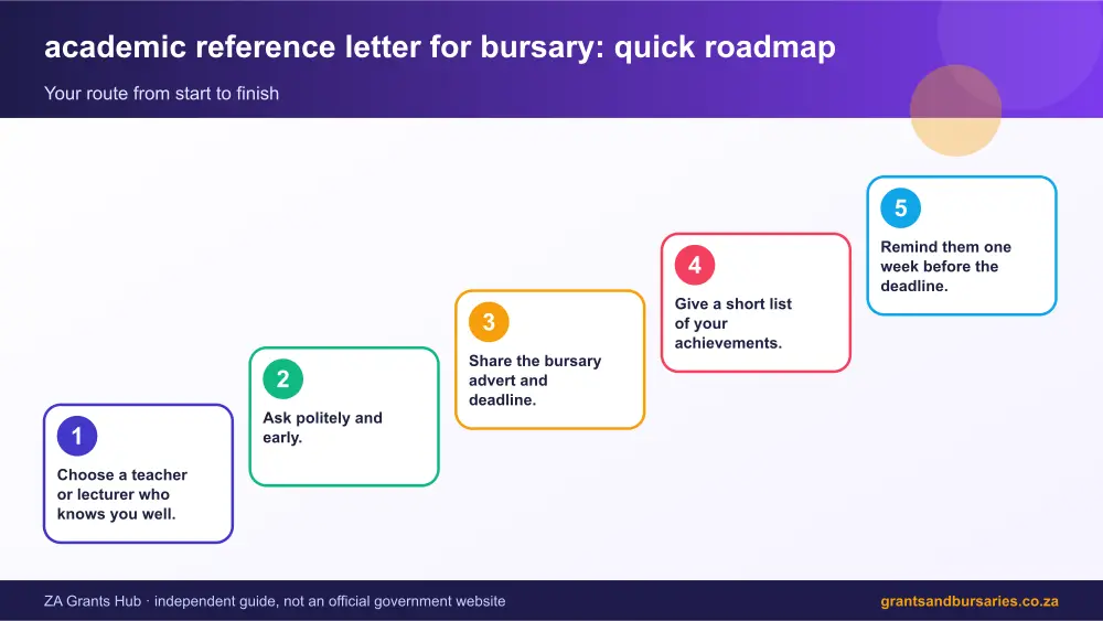academic reference letter for bursary quick roadmap infographic – academic reference letter for bursary South Africa 2026