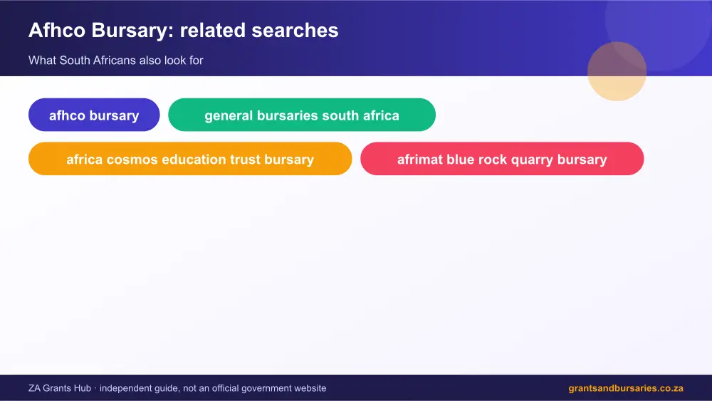 Afhco Bursary related topics map infographic – afhco bursary South Africa 2026