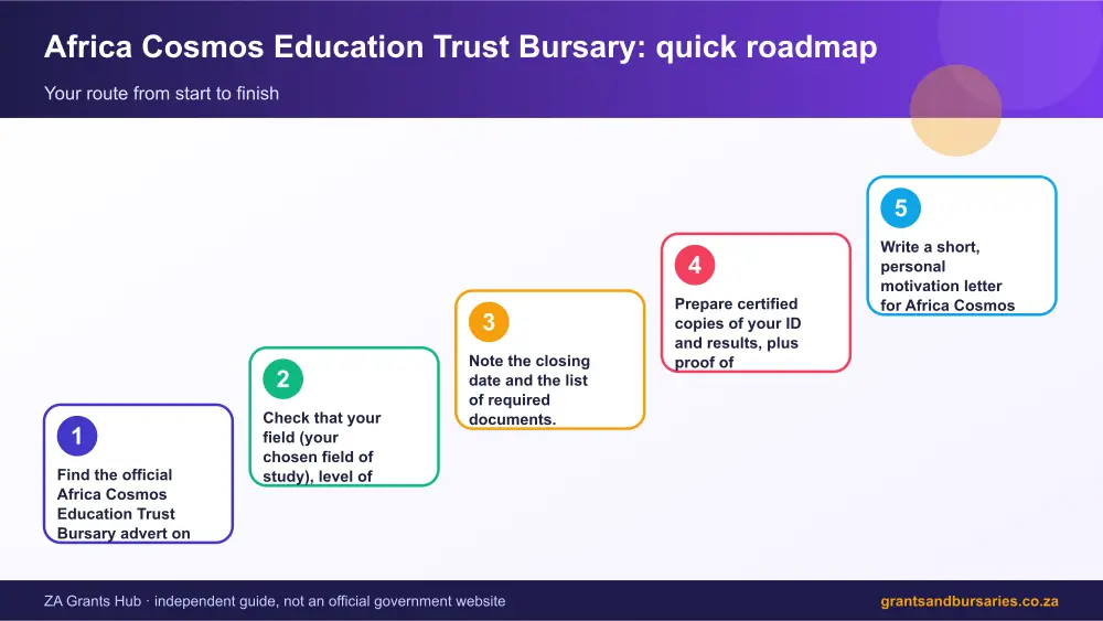 Africa Cosmos Education Trust Bursary quick roadmap infographic – african cosmos education trust bursary South Africa 2026
