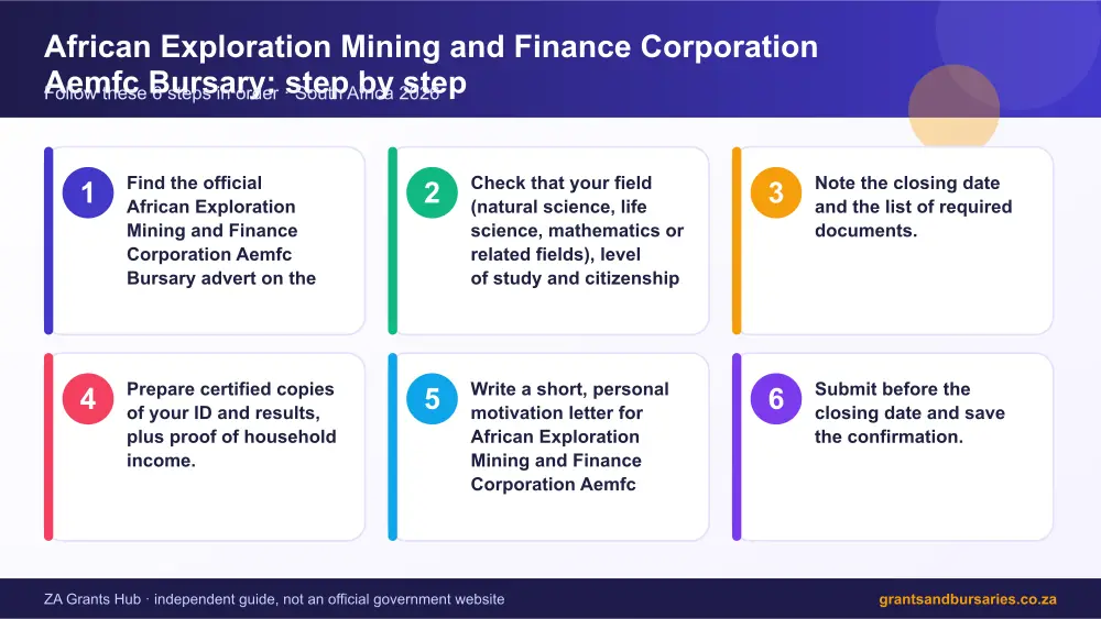 African Exploration Mining and Finance Corporation Aemfc Bursary step by step guide infographic – african exploration mining and finance corporation aemfc bursary South Africa 2026