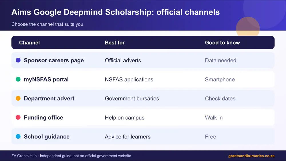 Aims Google Deepmind Scholarship official channels comparison infographic – aims google deepmind scholarship bursary South Africa 2026