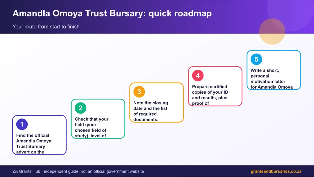 Amandla Omoya Trust Bursary quick roadmap infographic – amandla omoya trust bursary South Africa 2026