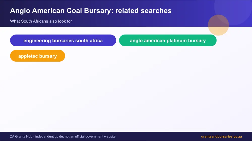 Anglo American Coal Bursary related topics map infographic – anglo american coal bursary South Africa 2026