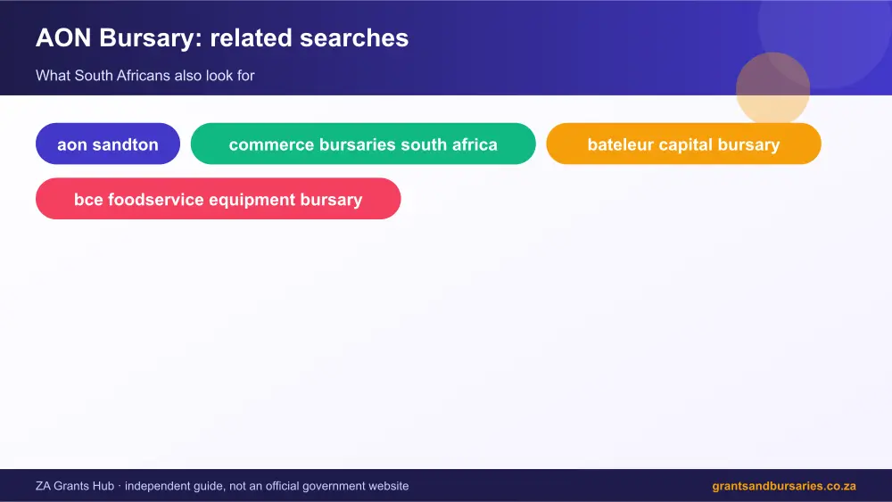 AON Bursary related topics map infographic – aon bursary South Africa 2026