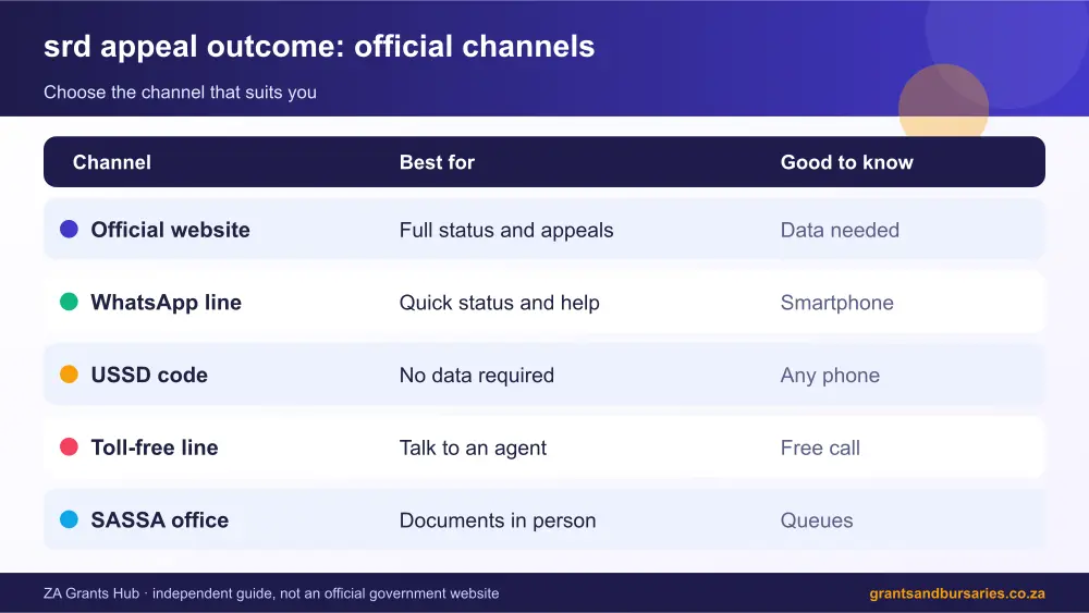srd appeal outcome official channels comparison infographic – srd appeal outcome South Africa 2026
