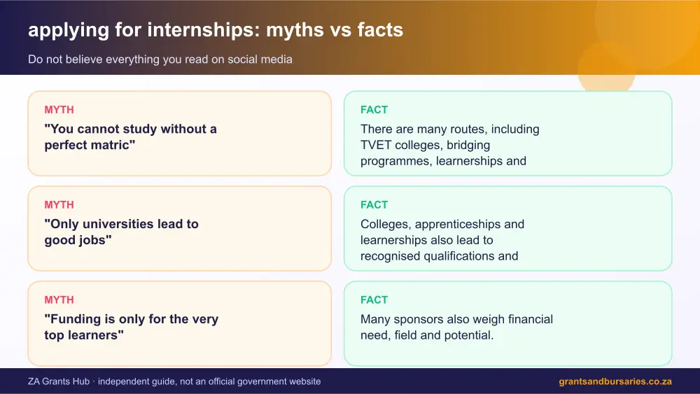 applying for internships myths vs facts infographic – applying for internships South Africa 2026