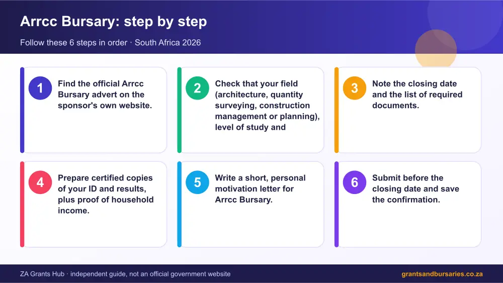 Arrcc Bursary step by step guide infographic – arrcc bursary South Africa 2026