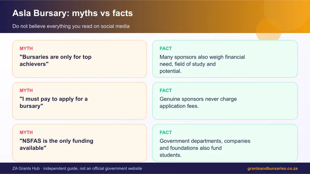 Asla Bursary myths vs facts infographic – asla bursary South Africa 2026
