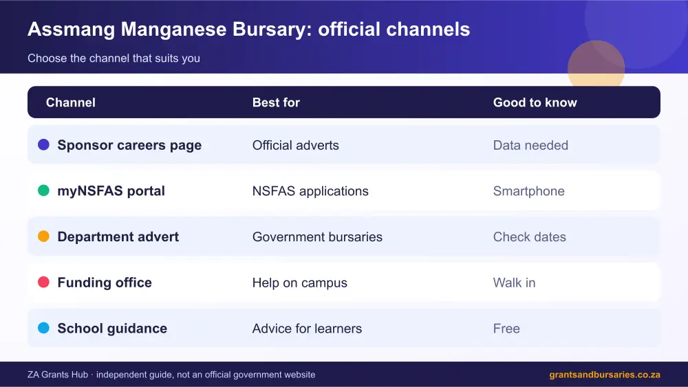 Assmang Manganese Bursary official channels comparison infographic – assmang manganese bursary South Africa 2026