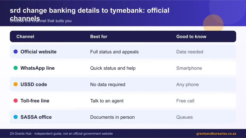 srd change banking details to tymebank official channels comparison infographic – srd change banking details to tymebank South Africa 2026