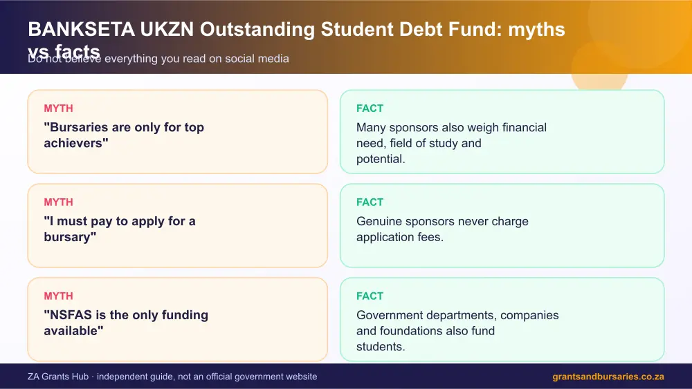 BANKSETA UKZN Outstanding Student Debt Fund myths vs facts infographic – bankseta bursary South Africa 2026