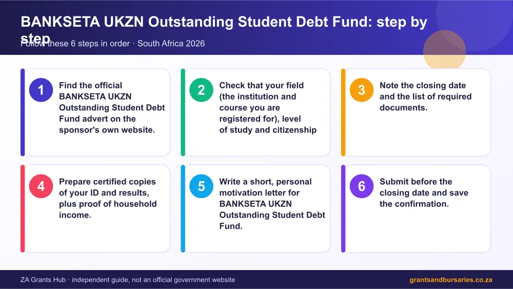 BANKSETA UKZN Outstanding Student Debt Fund step by step guide infographic – bankseta bursary South Africa 2026