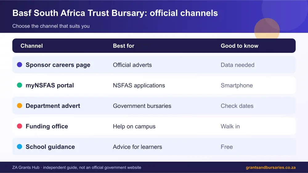 Basf South Africa Trust Bursary official channels comparison infographic – basf bursary South Africa 2026