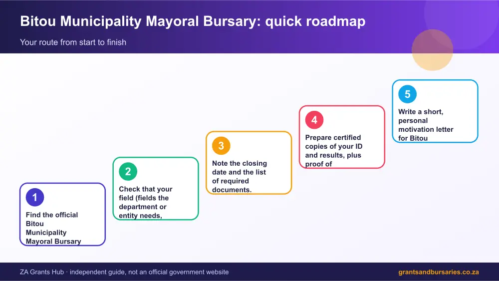 Bitou Municipality Mayoral Bursary quick roadmap infographic – bitou municipality mayoral bursary South Africa 2026