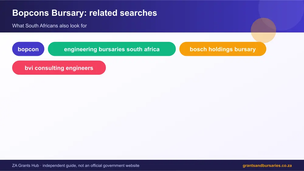 Bopcons Bursary related topics map infographic – bopcons bursary South Africa 2026