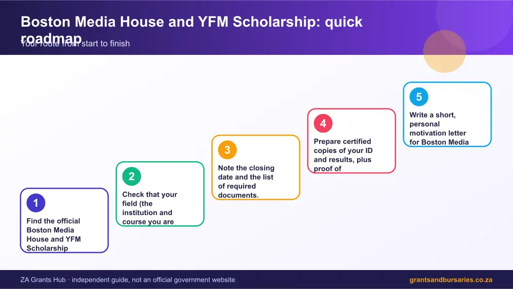 Boston Media House and YFM Scholarship quick roadmap infographic – boston media house and yfm scholarship South Africa 2026