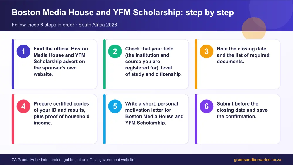 Boston Media House and YFM Scholarship step by step guide infographic – boston media house and yfm scholarship South Africa 2026