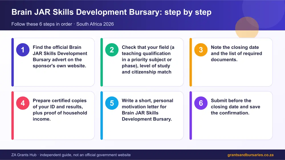 Brain JAR Skills Development Bursary step by step guide infographic – brain jar skills development bursary South Africa 2026