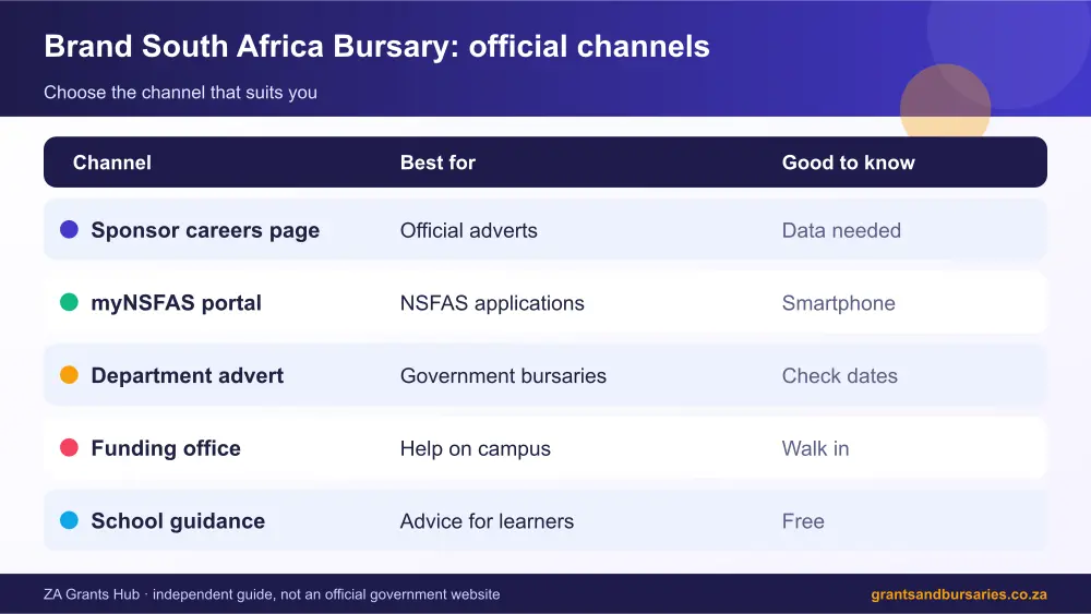 Brand South Africa Bursary official channels comparison infographic – brand south africa bursary South Africa 2026