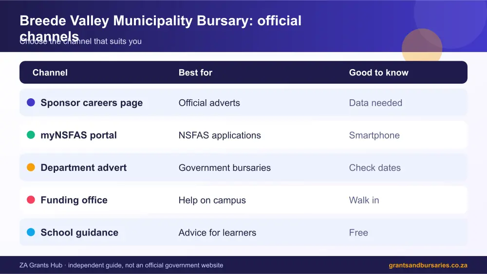Breede Valley Municipality Bursary official channels comparison infographic – breede valley municipality bursary South Africa 2026