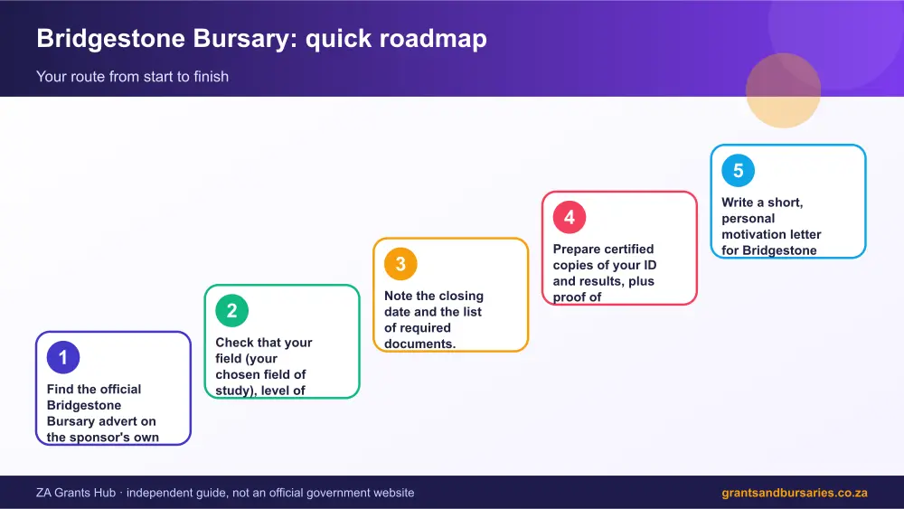 Bridgestone Bursary quick roadmap infographic – bridgestone bursary South Africa 2026