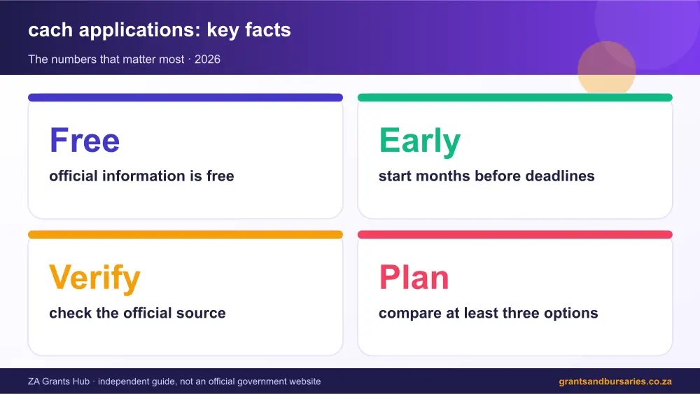 cach applications key facts at a glance infographic – cach applications South Africa 2026