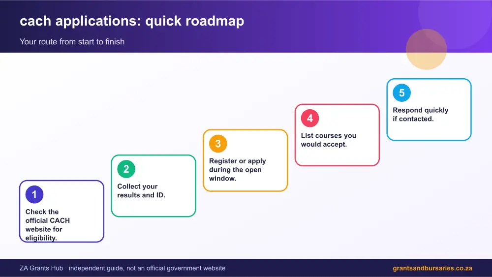 cach applications quick roadmap infographic – cach applications South Africa 2026