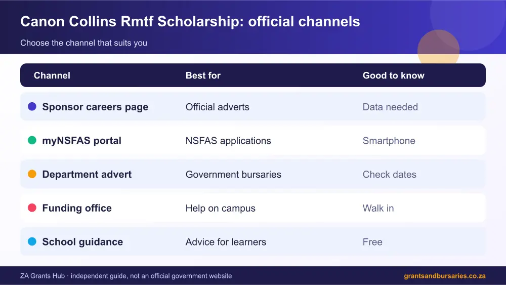 Canon Collins Rmtf Scholarship official channels comparison infographic – canon collins scholarship South Africa 2026