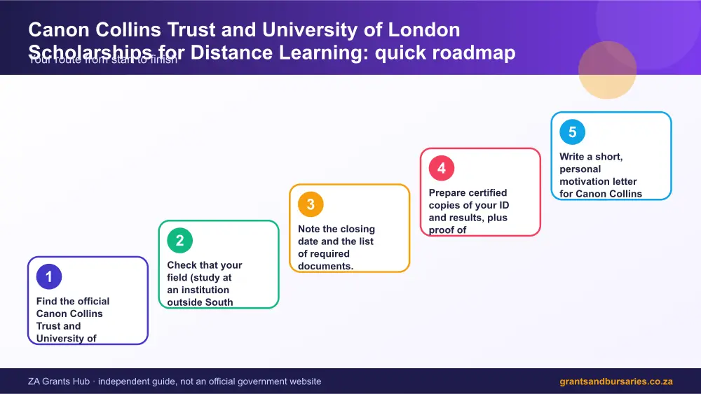 Canon Collins Trust and University of London Scholarships for Distance Learning quick roadmap infographic – canon collins trust and university of london scholarships for distance learning scholarship South Africa 2026
