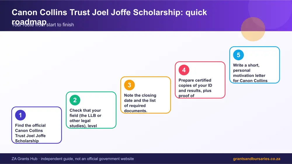 Canon Collins Trust Joel Joffe Scholarship quick roadmap infographic – canon collins trust joel joffe scholarship bursary South Africa 2026