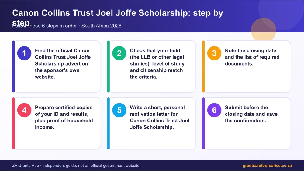Canon Collins Trust Joel Joffe Scholarship step by step guide infographic – canon collins trust joel joffe scholarship bursary South Africa 2026