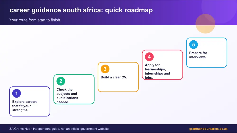 career guidance south africa quick roadmap infographic – career guidance south africa South Africa 2026