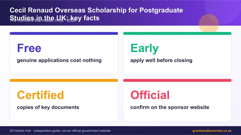 Cecil Renaud Overseas Scholarship for Postgraduate Studies in the UK key facts at a glance infographic – cecil renaud bursary South Africa 2026