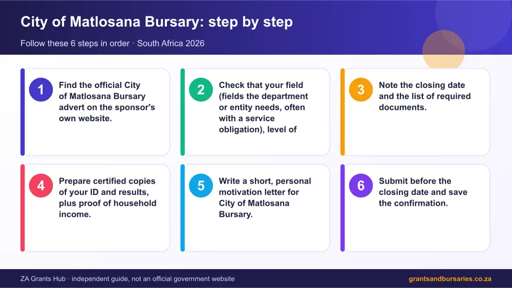 City of Matlosana Bursary step by step guide infographic – city of matlosana bursary South Africa 2026