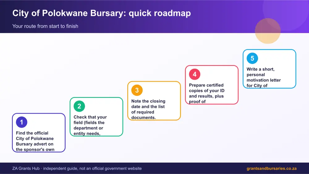 City of Polokwane Bursary quick roadmap infographic – polokwane municipality bursary South Africa 2026
