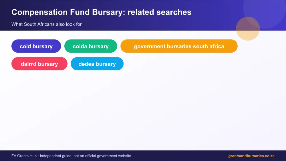 Compensation Fund Bursary related topics map infographic – coid bursary South Africa 2026