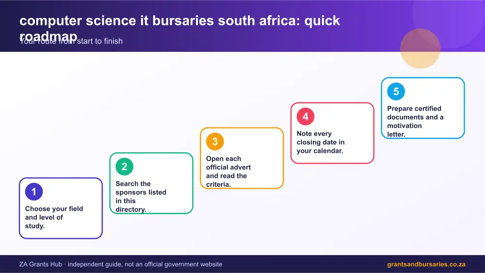 computer science it bursaries south africa quick roadmap infographic – computer science it bursaries south africa South Africa 2026