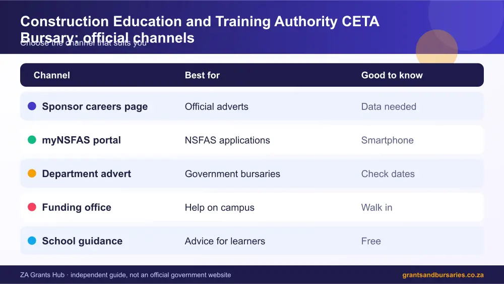 Construction Education and Training Authority CETA Bursary official channels comparison infographic – ceta bursary South Africa 2026