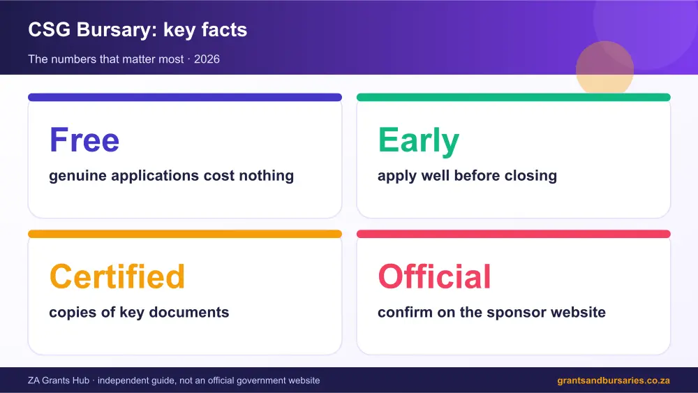 CSG Bursary key facts at a glance infographic – csg bursary South Africa 2026