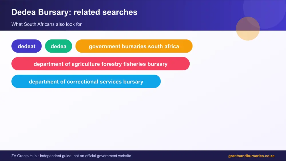 Dedea Bursary related topics map infographic – dedea bursary South Africa 2026