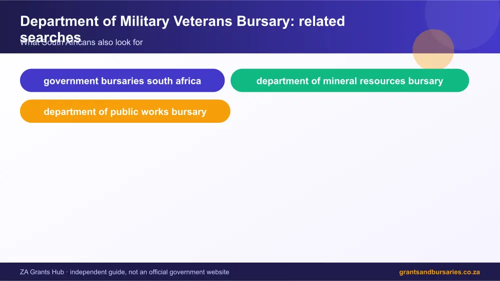 Department of Military Veterans Bursary related topics map infographic – department of military veterans bursary South Africa 2026