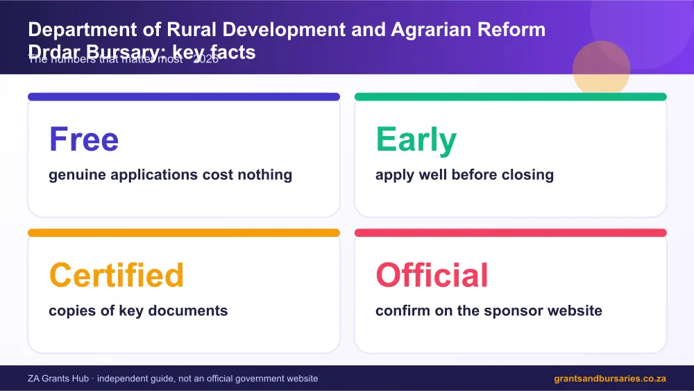 Department of Rural Development and Agrarian Reform Drdar Bursary key facts at a glance infographic – department of rural development and agrarian reform drdar bursary South Africa 2026