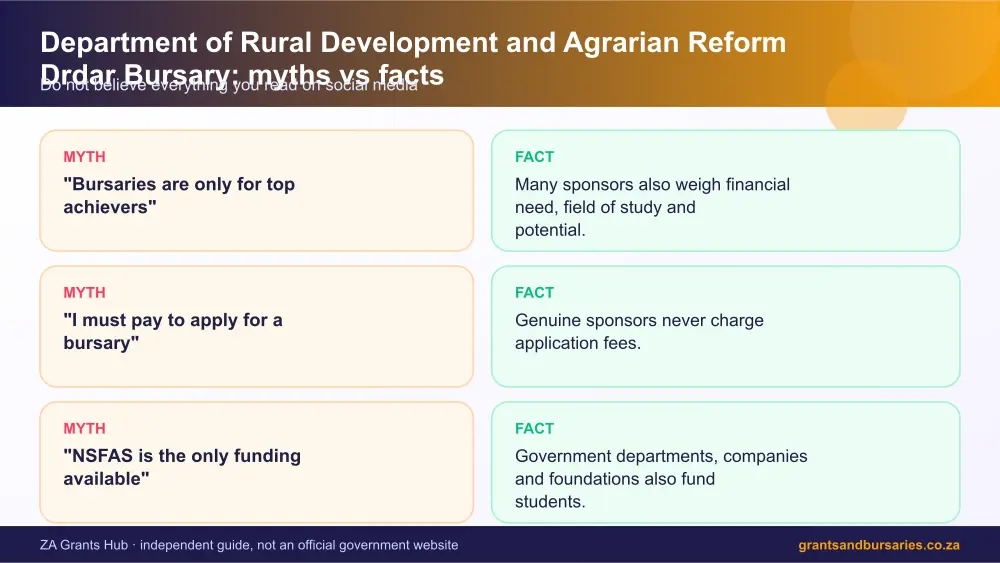 Department of Rural Development and Agrarian Reform Drdar Bursary myths vs facts infographic – department of rural development and agrarian reform drdar bursary South Africa 2026