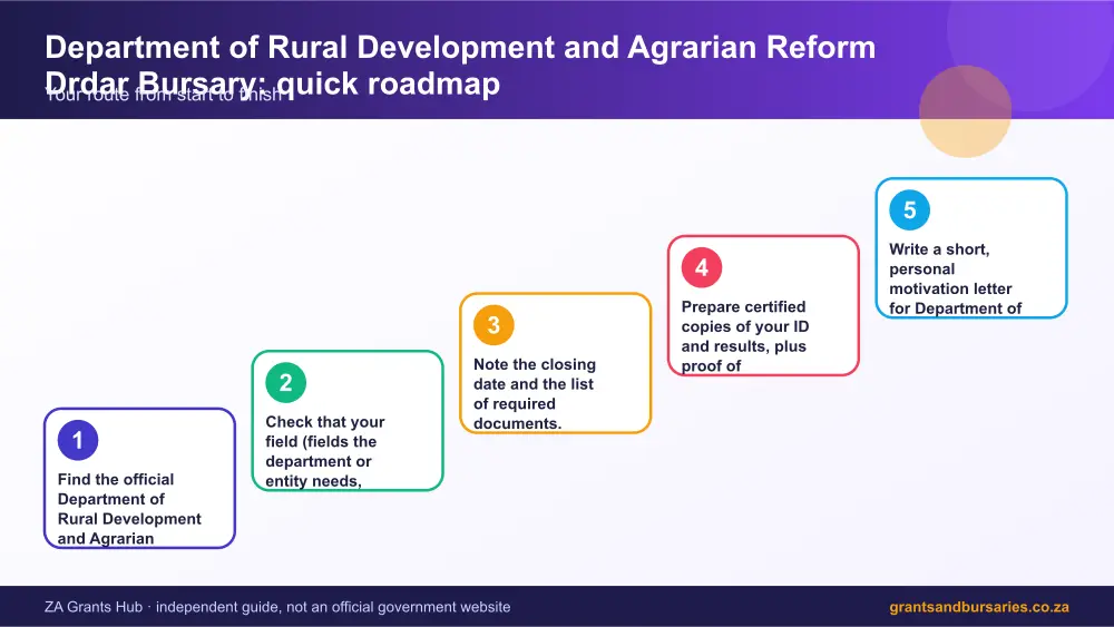 Department of Rural Development and Agrarian Reform Drdar Bursary quick roadmap infographic – department of rural development and agrarian reform drdar bursary South Africa 2026