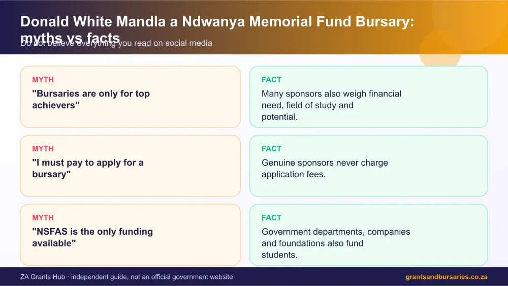 Donald White Mandla a Ndwanya Memorial Fund Bursary myths vs facts infographic – donald white mandla a ndwanya memorial fund bursary South Africa 2026