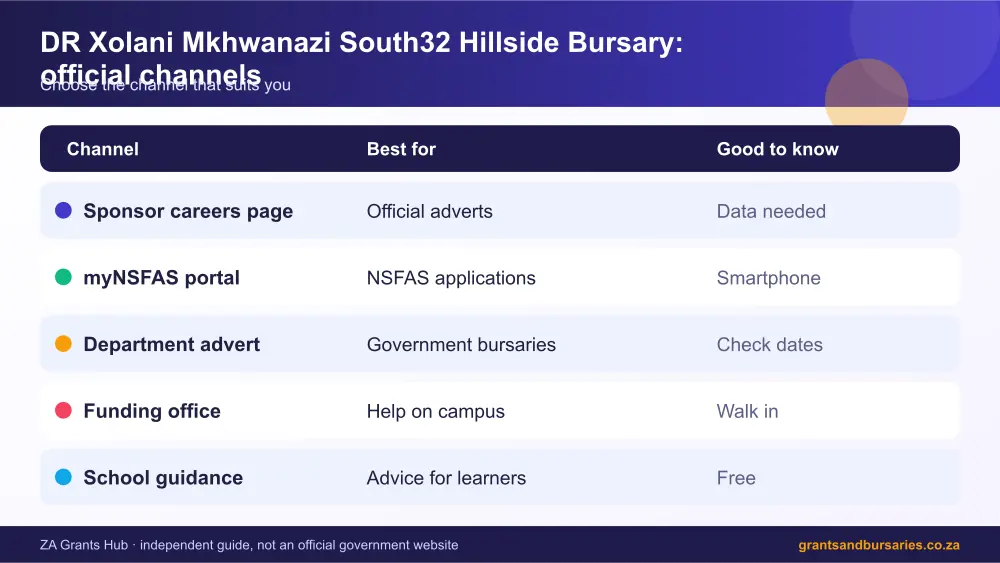 DR Xolani Mkhwanazi South32 Hillside Bursary official channels comparison infographic – dr xolani mkhwanazi south32 hillside bursary South Africa 2026